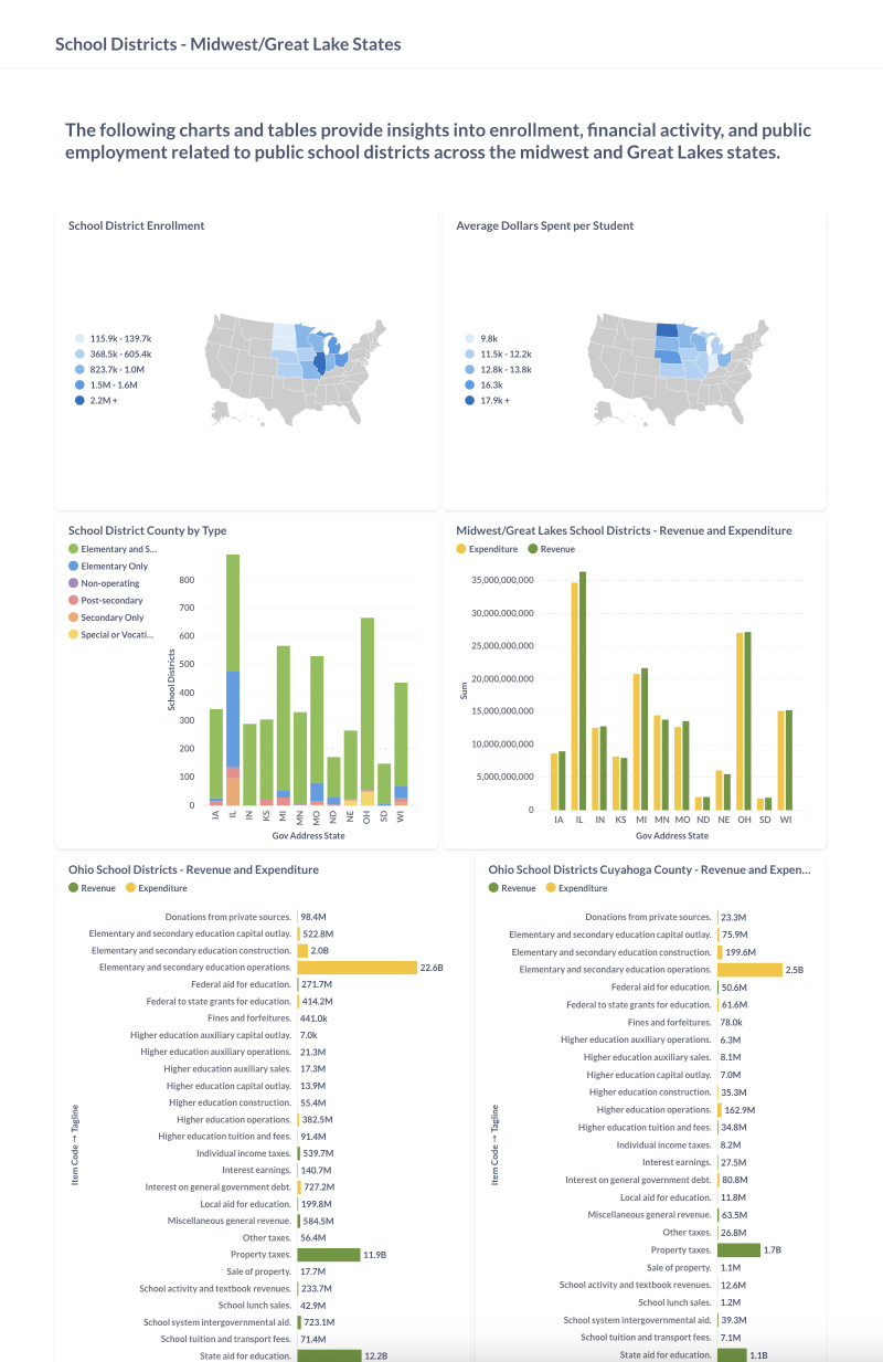 GovFin Example Data